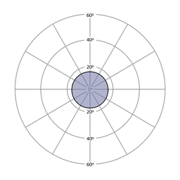 Circular Beam Angles