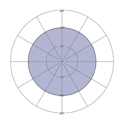 Circular Beam Angles