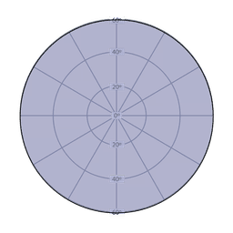 Circular Beam Angles