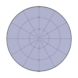 Circular Beam Patterns
