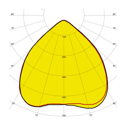 Symmetrical Optics