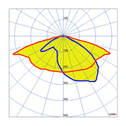 Asymmetrical Optics