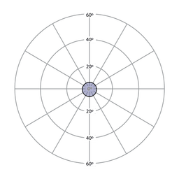 Circular Beam Patterns