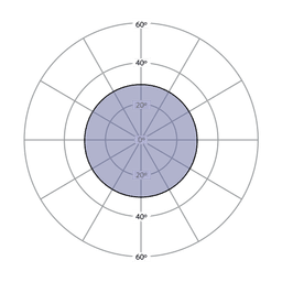 Circular Beam Patterns