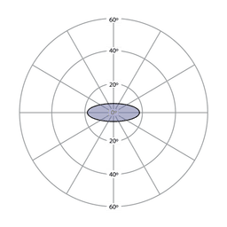 Elliptical Beam Patterns