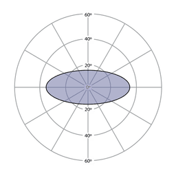Elliptical Beam Patterns