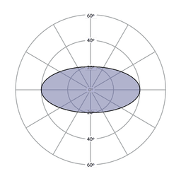 Elliptical Beam Patterns