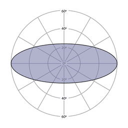 Elliptical Beam Patterns