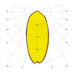 Symmetrical Optics