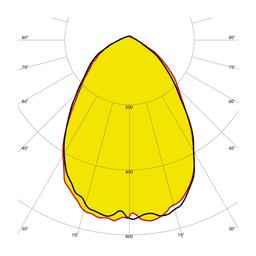 Symmetrical Optics